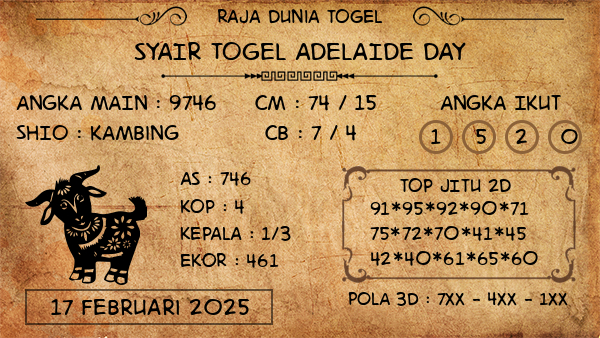 Prediksi Adelaide Day