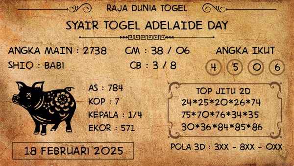 Prediksi Adelaide Day