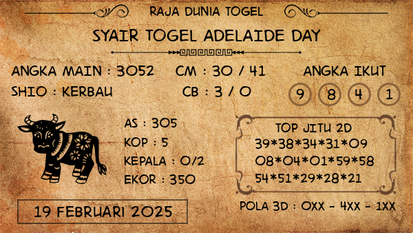 Prediksi Adelaide Day