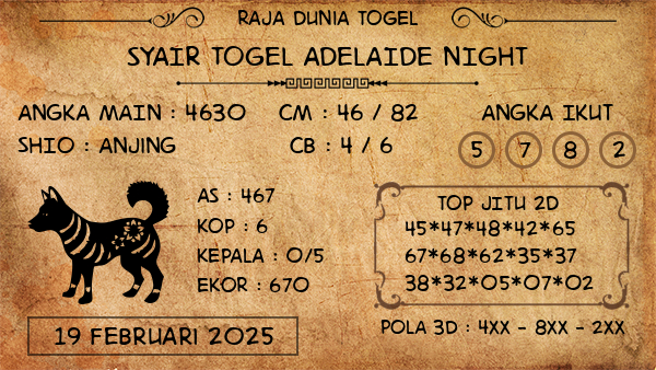 Prediksi Adelaide Night