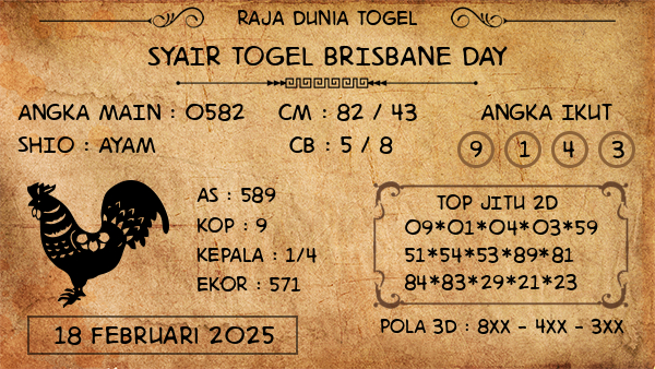 Prediksi Brisbane Day