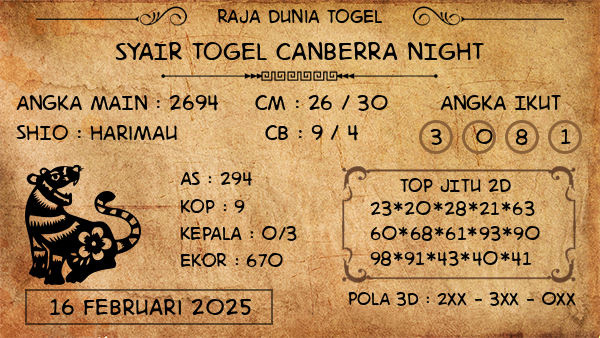 Prediksi Canberra Night