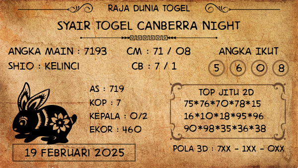 Prediksi Canberra Night