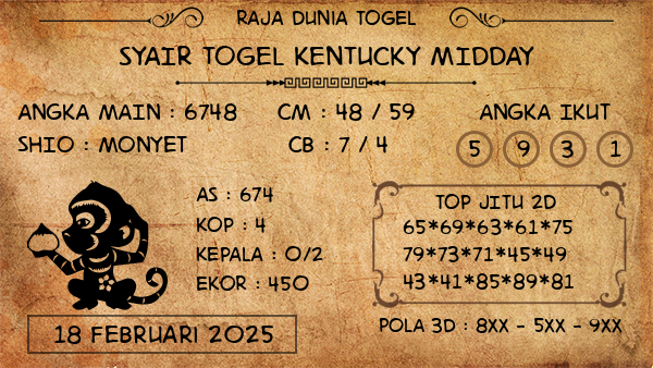 Prediksi Kentucky Midday