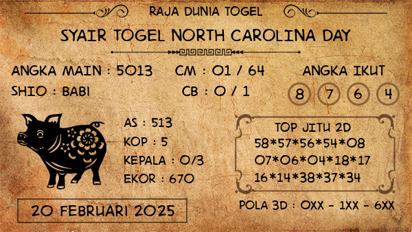 Prediksi North Carolina Day