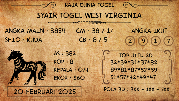 Prediksi West Virginia